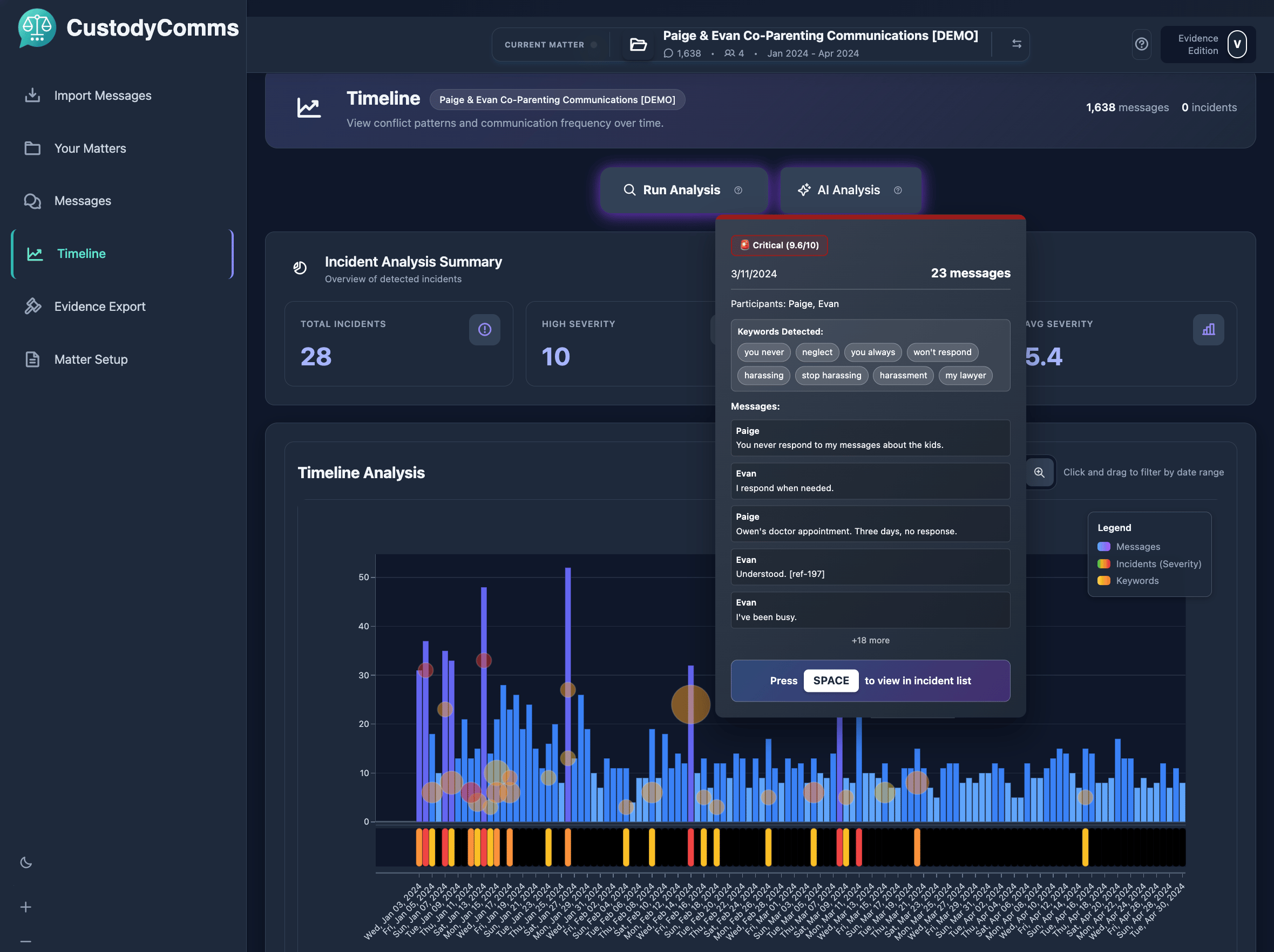 CustodyComms timeline view of imported messages